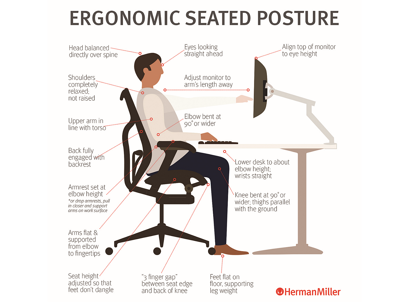 Ergonomics Web Graphic